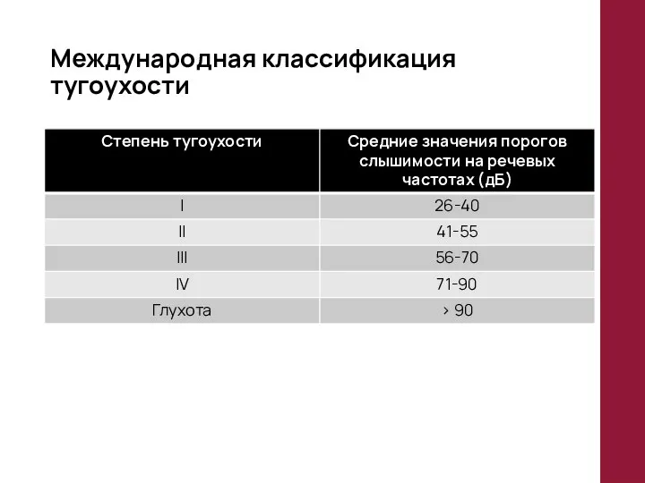 Международная классификация тугоухости