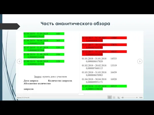 Часть аналитического обзора