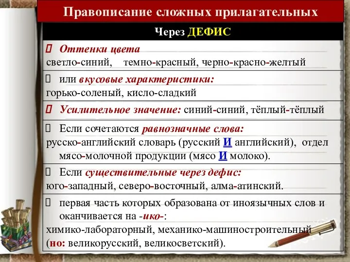 Правописание сложных прилагательных