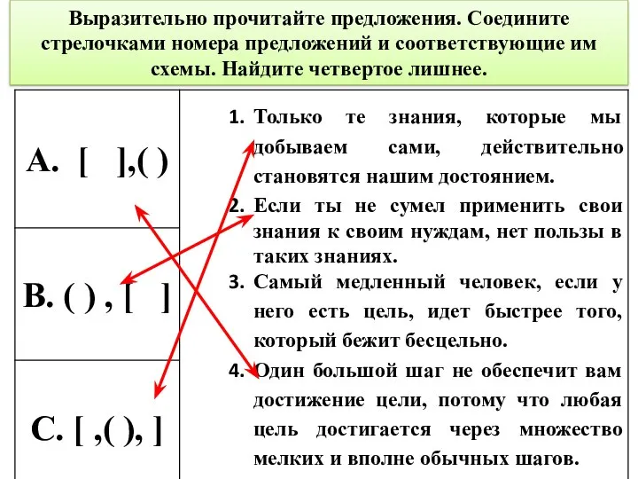 Выразительно прочитайте предложения. Соедините стрелочками номера предложений и соответствующие им схемы. Найдите четвертое лишнее.