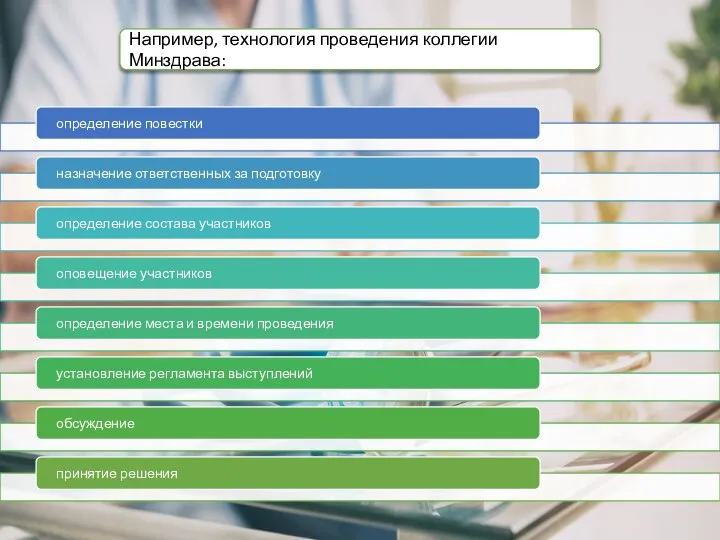 Например, технология проведения коллегии Минздрава: