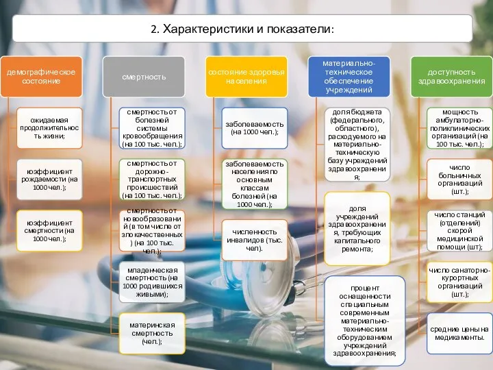 2. Характеристики и показатели: