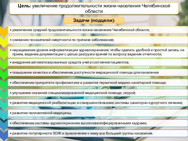 Задачи (подцели): Цель: увеличение продолжительности жизни населения Челябинской области