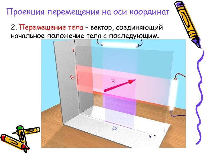 Проекция перемещения на оси координат 2. Перемещение тела – вектор, соединяющий начальное положение тела с последующим.