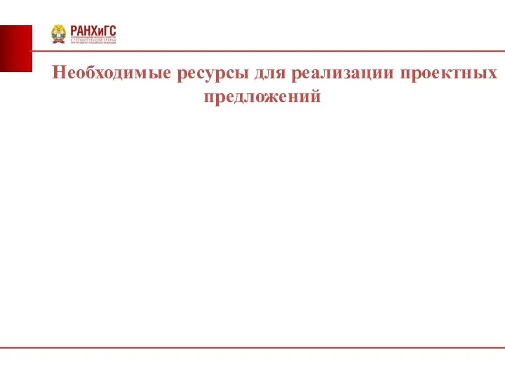 Необходимые ресурсы для реализации проектных предложений