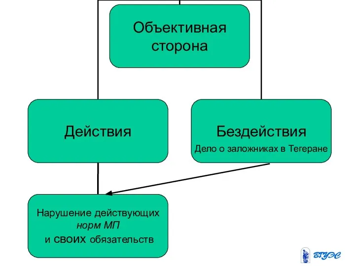 Дело о заложниках в Тегеране