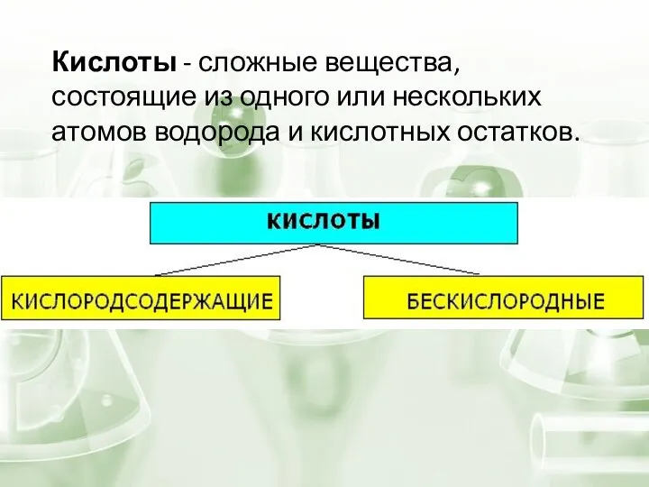 Кислоты - сложные вещества, состоящие из одного или нескольких атомов водорода и кислотных остатков.