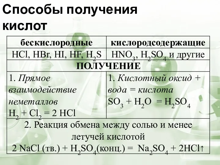 Способы получения кислот