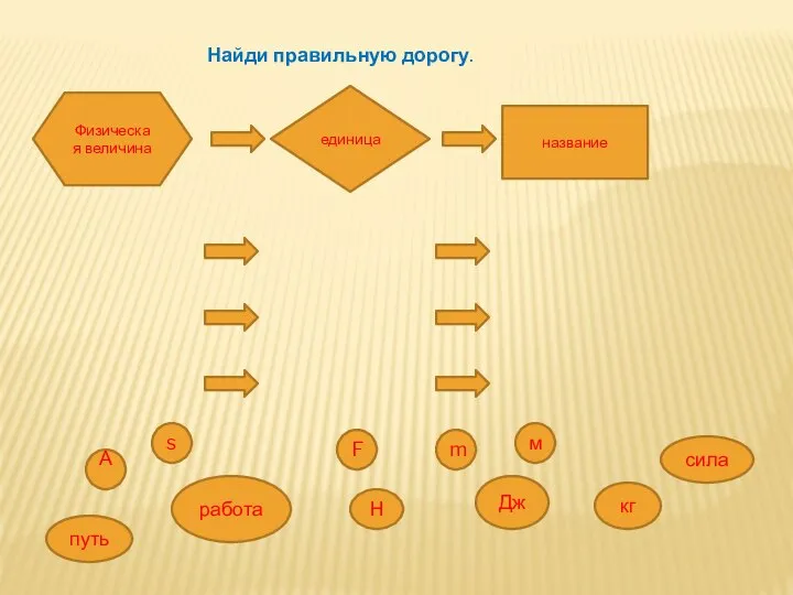 Найди правильную дорогу. Физическая величина название единица А s F Дж