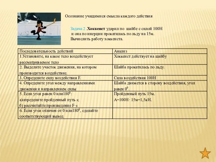 Осознание учащимися смысла каждого действия Задача 2 .Хоккеист ударил по шайбе