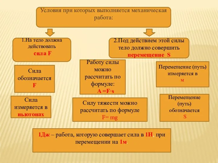 Работу силы можно рассчитать по формуле: A =F·s Сила обозначается F