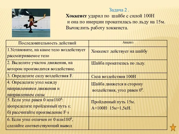 Задача 2 . Хоккеист ударил по шайбе с силой 100Н и