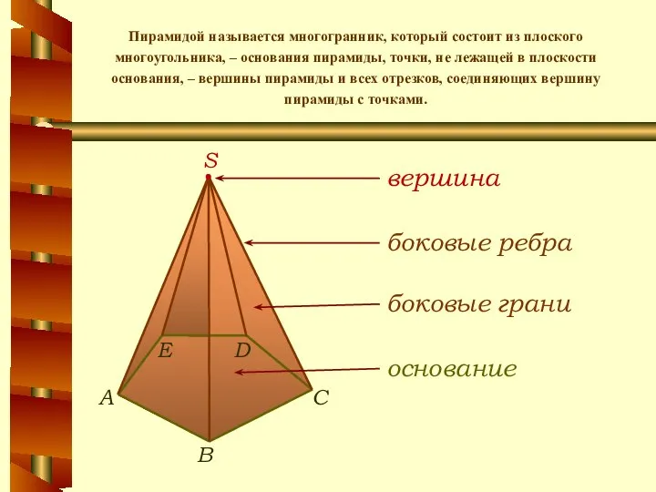 Пирамидой называется многогранник, который состоит из плоского многоугольника, – основания пирамиды,