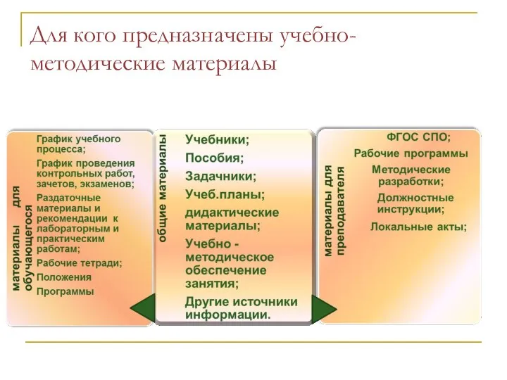 Для кого предназначены учебно-методические материалы