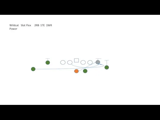 Wildcat Slot Flex 2RB 1TE 1WR Power