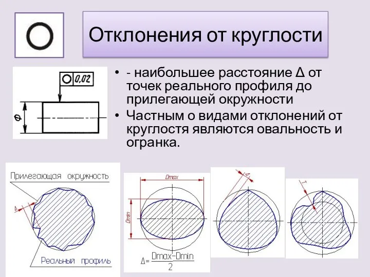 Отклонения от круглости - наибольшее расстояние Δ от точек реального профиля