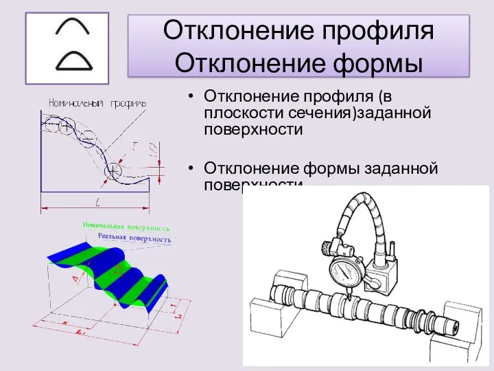 Отклонение профиля Отклонение формы Отклонение профиля (в плоскости сечения)заданной поверхности Отклонение формы заданной поверхности