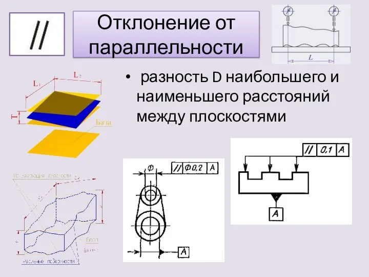 Отклонение от параллельности разность D наибольшего и наименьшего расстояний между плоскостями