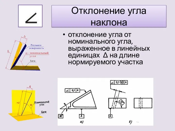 Отклонение угла наклона отклонение угла от номинального угла, выраженное в линейных