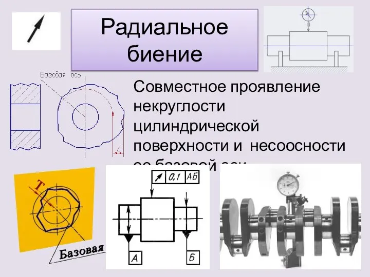 Радиальное биение Совместное проявление некруглости цилиндрической поверхности и несоосности ее базовой оси