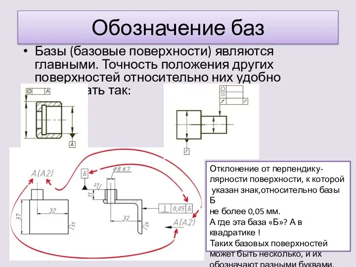 Обозначение баз Базы (базовые поверхности) являются главными. Точность положения других поверхностей