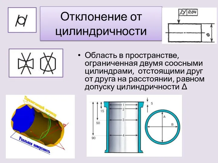 Отклонение от цилиндричности Область в пространстве, ограниченная двумя соосными цилиндрами, отстоящими