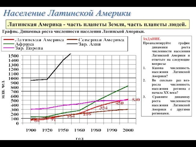 Латинская Америка - часть планеты Земля, часть планеты людей. График. Динамика