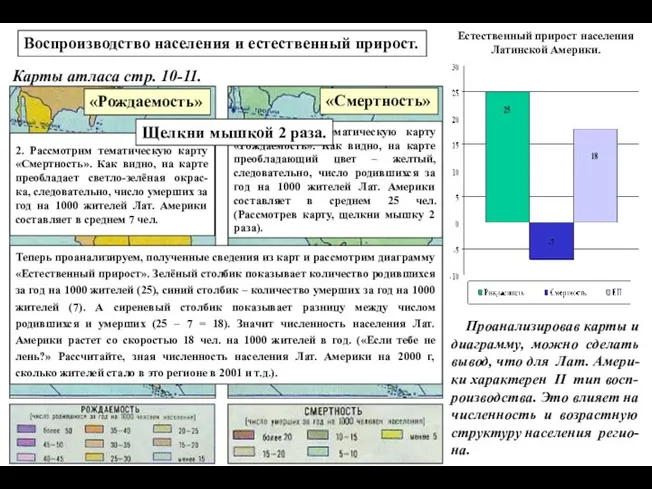 Естественный прирост населения Латинской Америки. Воспроизводство населения и естественный прирост. Карты