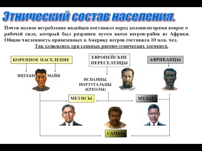 Этнический состав населения. Почти полное истребление индейцев поставило перед колонизаторами вопрос