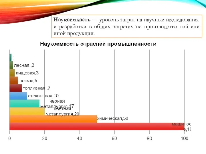 Наукоемкость — уровень затрат на научные исследования и разработки в общих