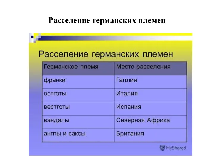 Расселение германских племен