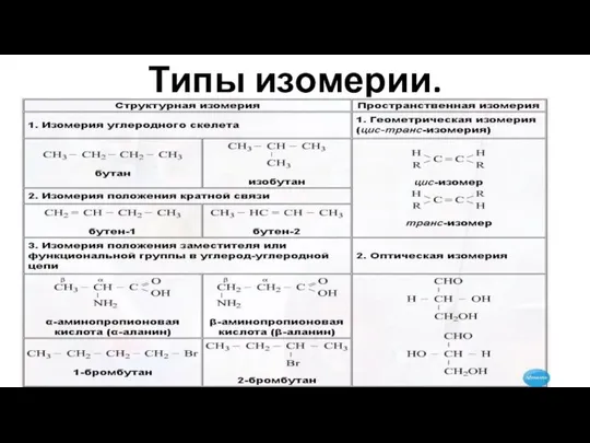 Типы изомерии.