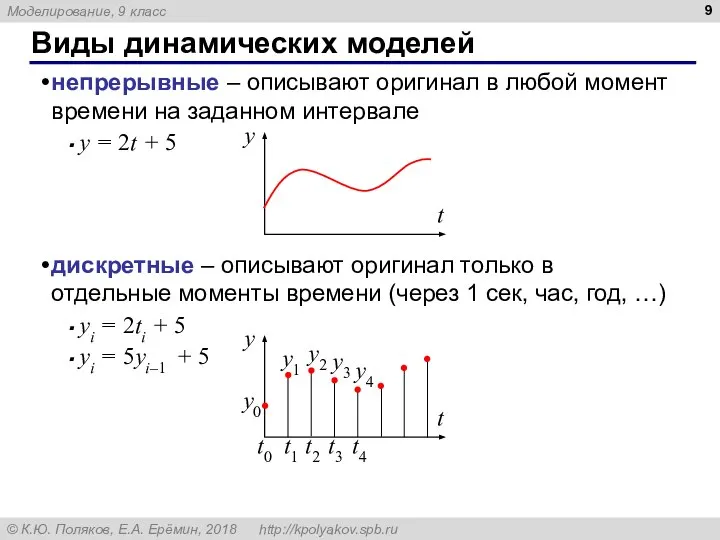 Виды динамических моделей непрерывные – описывают оригинал в любой момент времени