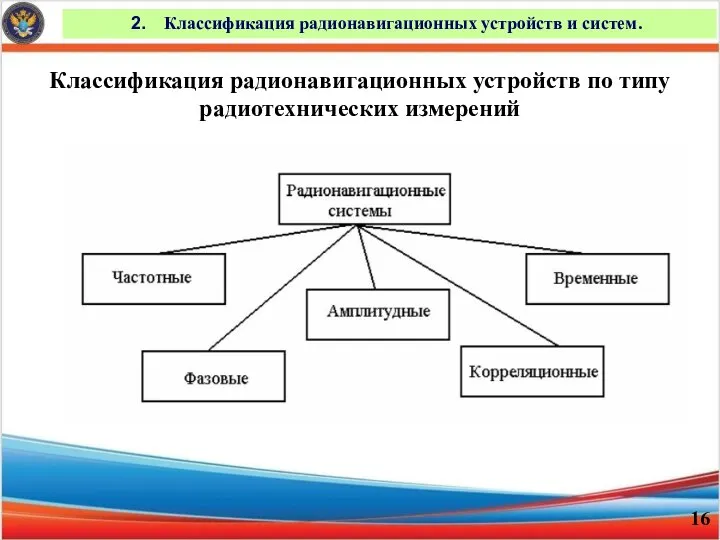 Классификация радионавигационных устройств и систем. Классификация радионавигационных устройств по типу радиотехнических измерений