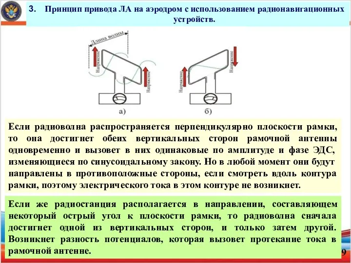 Принцип при­вода ЛА на аэродром с использованием радиона­вигационных устройств. Если радиоволна