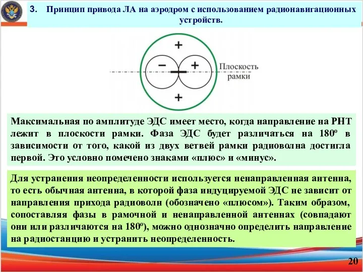 Принцип при­вода ЛА на аэродром с использованием радиона­вигационных устройств. Максимальная по