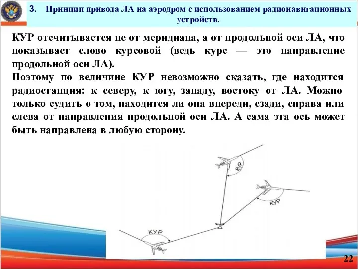 Принцип при­вода ЛА на аэродром с использованием радиона­вигационных устройств. КУР отсчитывается