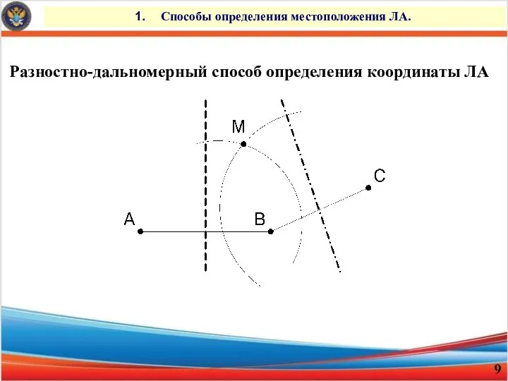 Способы определения местоположения ЛА. Разностно-дальномерный способ определения координаты ЛА