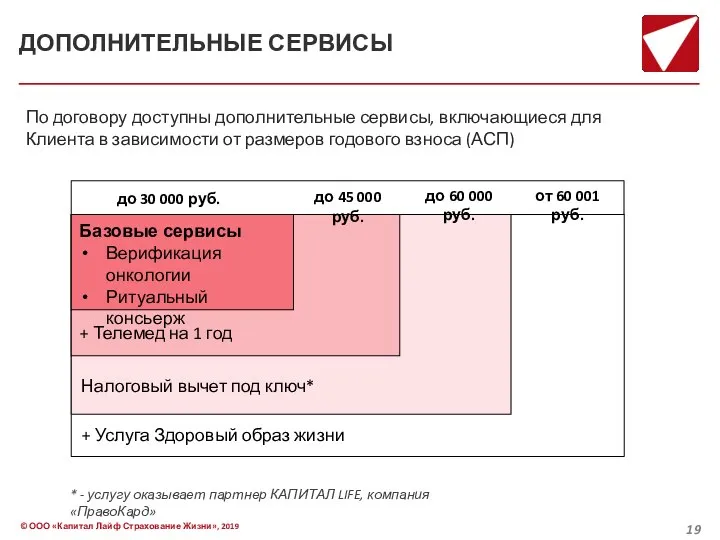 ДОПОЛНИТЕЛЬНЫЕ СЕРВИСЫ По договору доступны дополнительные сервисы, включающиеся для Клиента в