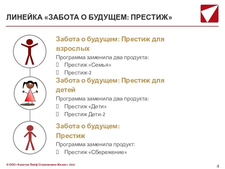 ЛИНЕЙКА «ЗАБОТА О БУДУЩЕМ: ПРЕСТИЖ» Забота о будущем: Престиж для взрослых