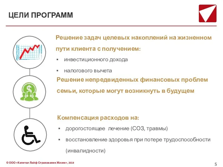 ЦЕЛИ ПРОГРАММ Решение непредвиденных финансовых проблем семьи, которые могут возникнуть в