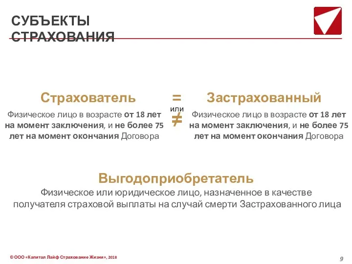 СУБЪЕКТЫ СТРАХОВАНИЯ Физическое лицо в возрасте от 18 лет на момент