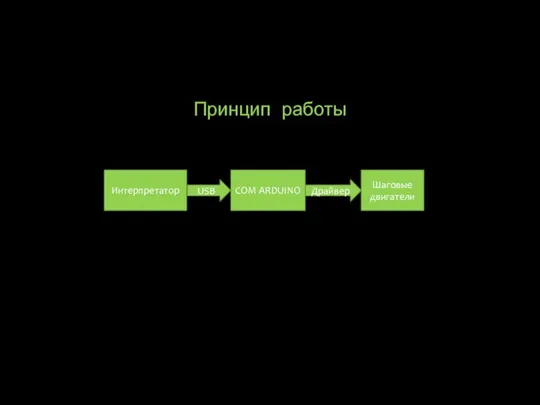 Принцип работы USB COM ARDUINO Драйвер Шаговые двигатели Интерпретатор