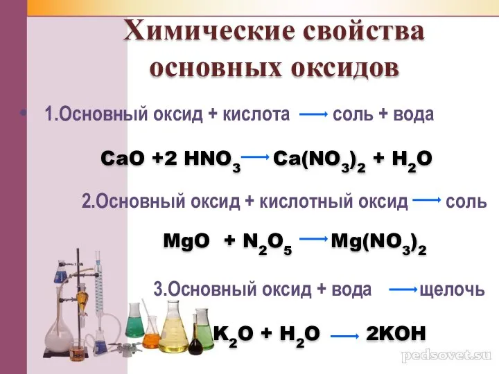 Химические свойства основных оксидов 1.Основный оксид + кислота соль + вода