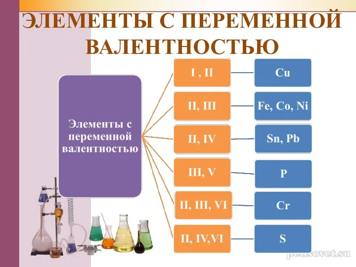 ЭЛЕМЕНТЫ С ПЕРЕМЕННОЙ ВАЛЕНТНОСТЬЮ