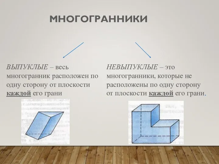 МНОГОГРАННИКИ ВЫПУКЛЫЕ – весь многогранник расположен по одну сторону от плоскости