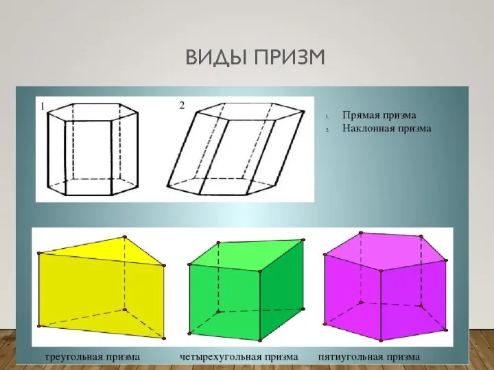 ВИДЫ ПРИЗМ