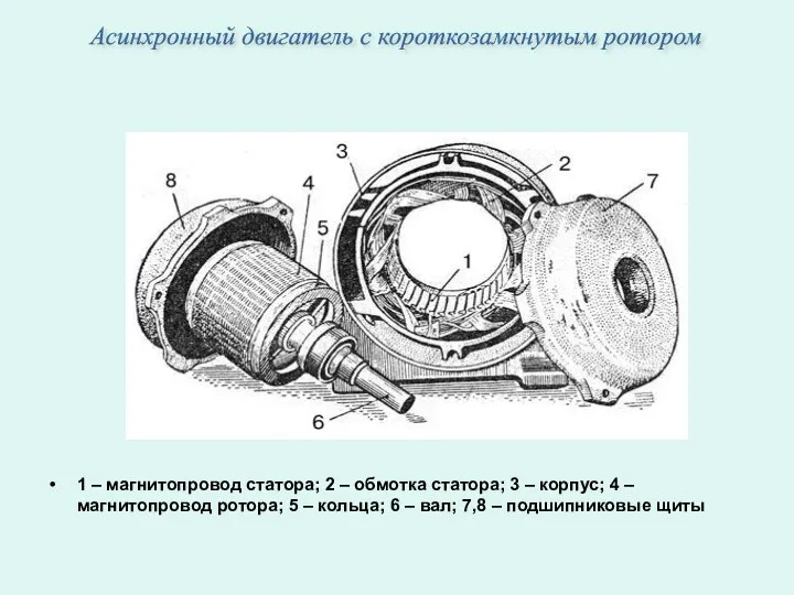 1 – магнитопровод статора; 2 – обмотка статора; 3 – корпус;