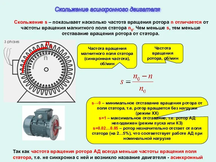 Частота вращения ротора, об/мин Частота вращения магнитного поля статора (синхронная частота),