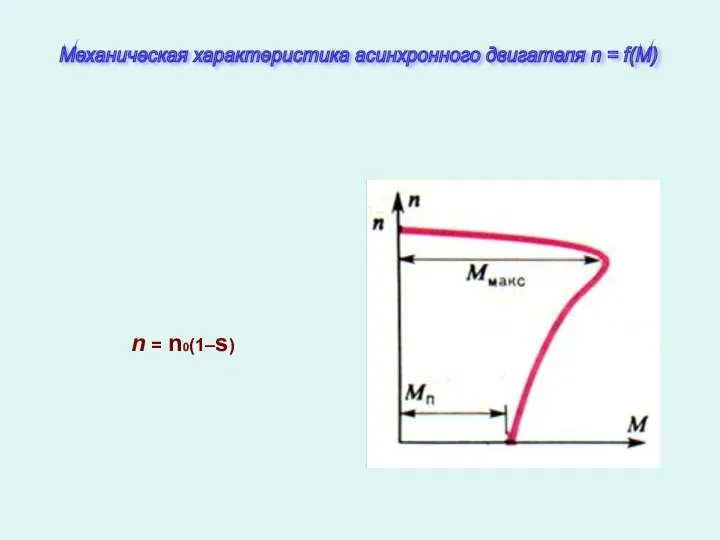 n = n0(1–s) Механическая характеристика асинхронного двигателя n = f(M)